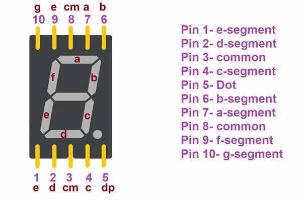 7-segments display pin diagram