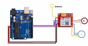 Read more about the article Interface a SIM800L GSM GPRS module with Arduino