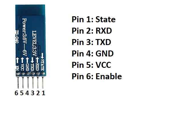 Pin configuration and pin diagram of HC-05/HC05 Bluetooth module