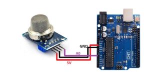 Read more about the article Interface MQ6 Gas with Arduino