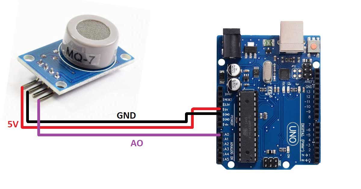 MQ-7 Kohlenmonoxid Sensor CO Gas-Sensor Arduino Raspberry Pi 