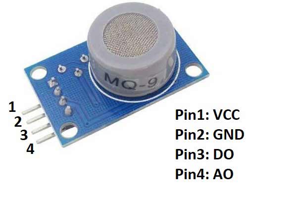 MQ9 Gas Sensor pin diagram
