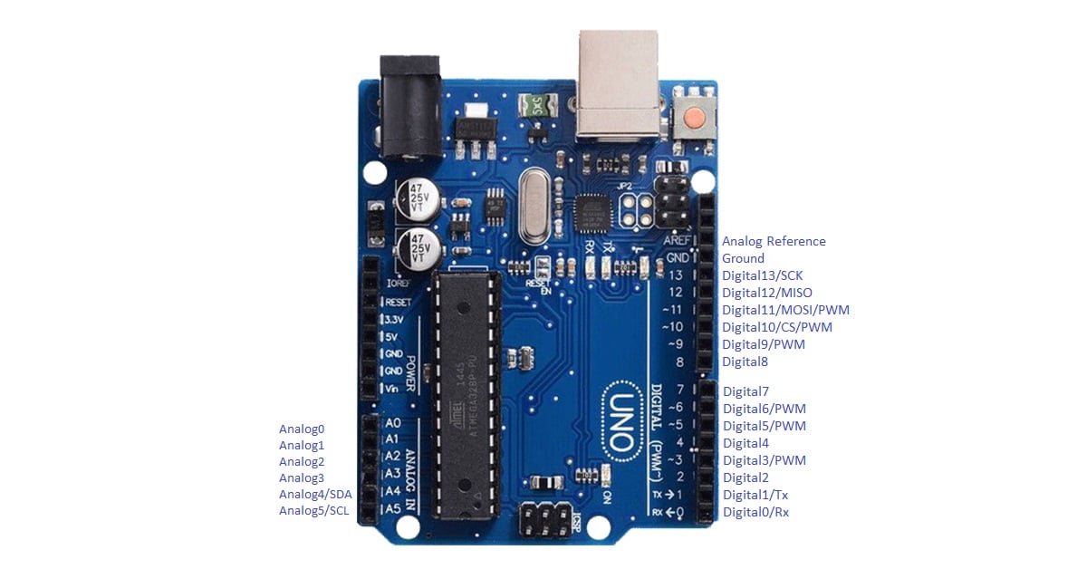 Arduino UNO Board Pin Configurtion